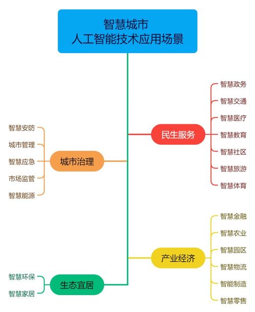 南威軟件集團參編《國家智慧城市人工智能技術應用場景分類指南》正式發布 推動人工智能應用軟件開發邁入新階段